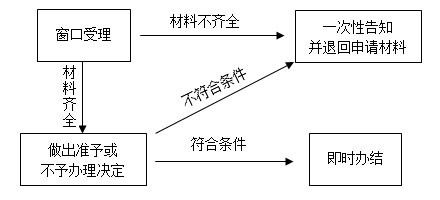 流程图1.PNG