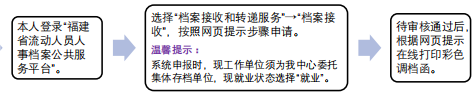 无落户需求.png